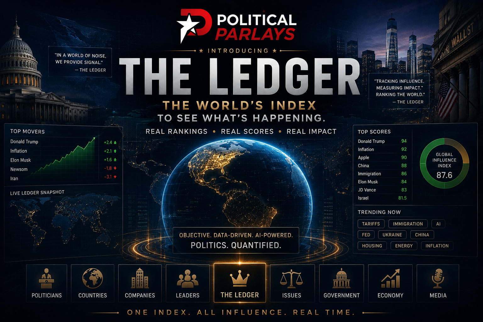 Political Parlays | Political News, Rankings & Global Analysis