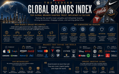 Global brands
