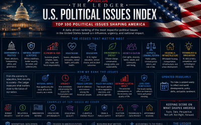 Political Issues