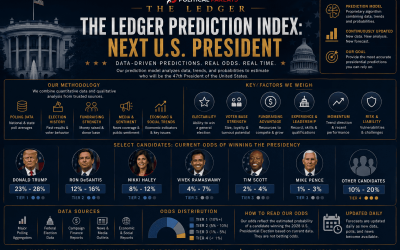 President Index